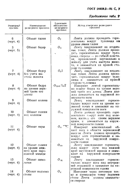  26456.2-91