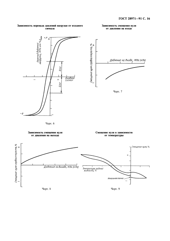  28971-91