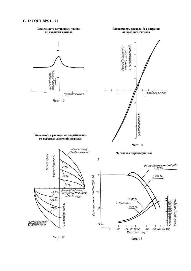  28971-91