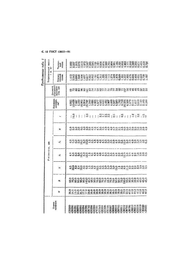  13622-91