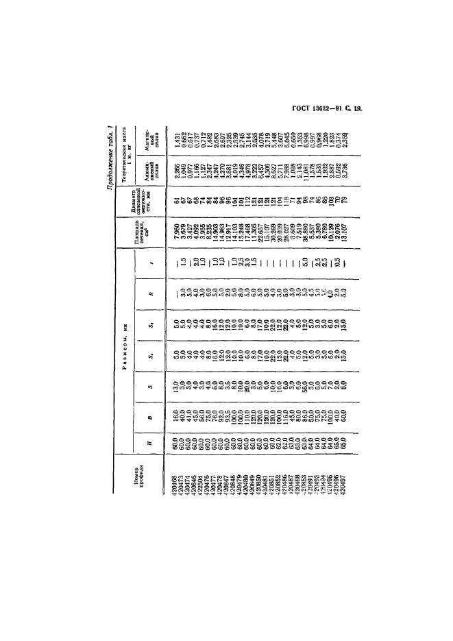  13622-91