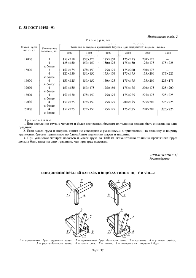  10198-91