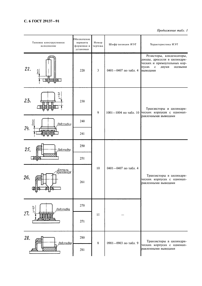  29137-91