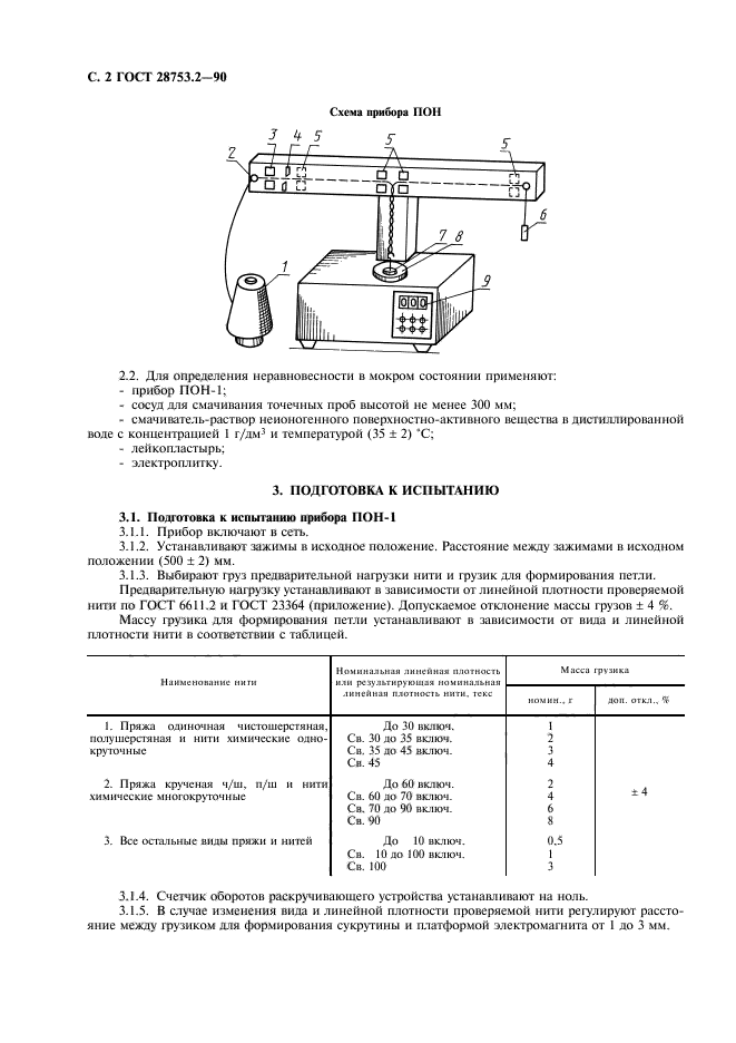  28753.2-90