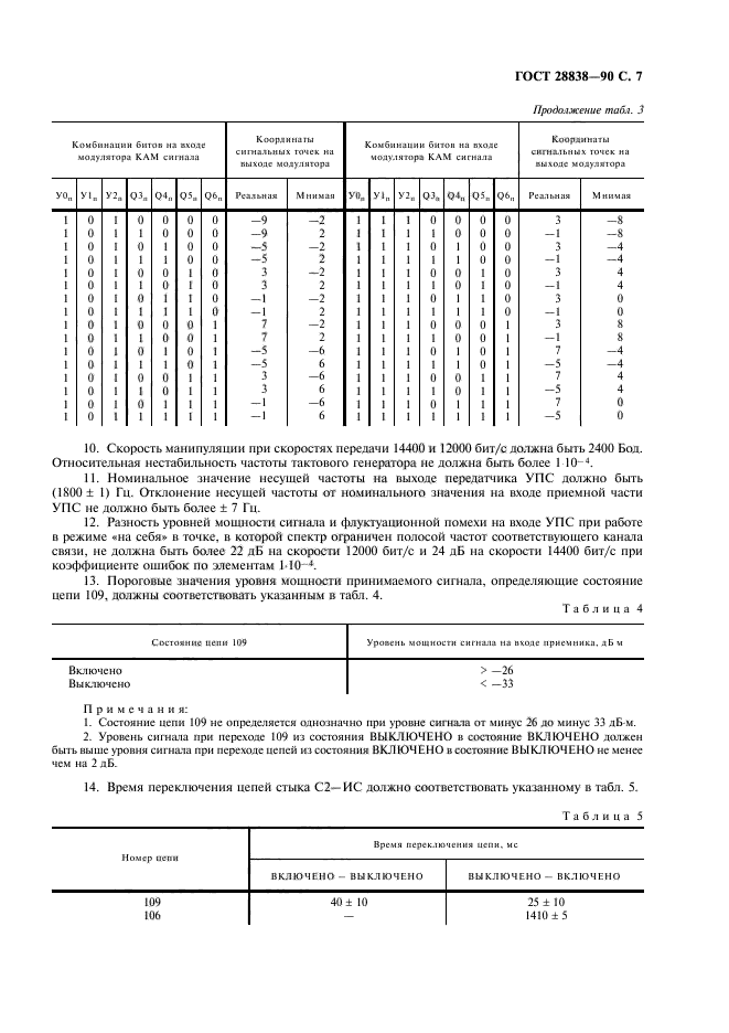  28838-90