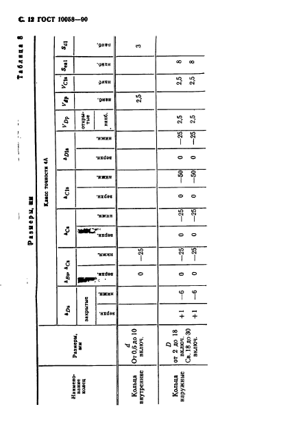  10058-90