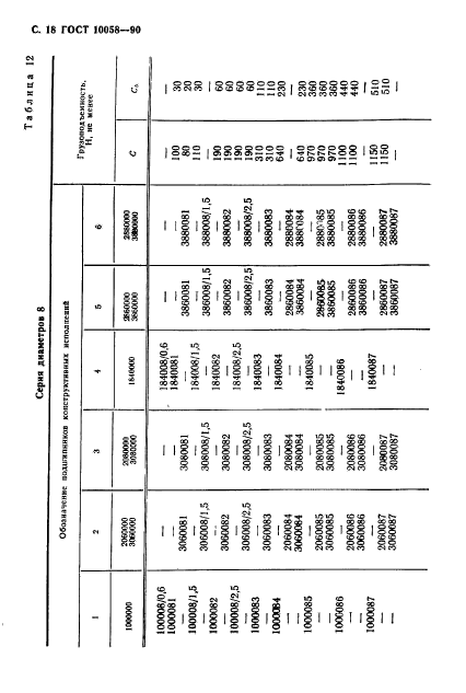  10058-90