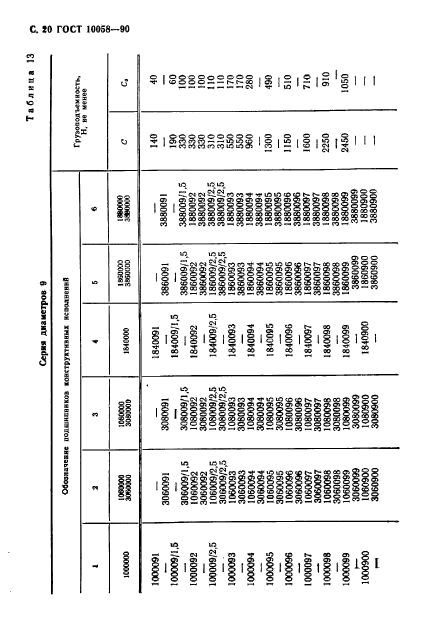  10058-90