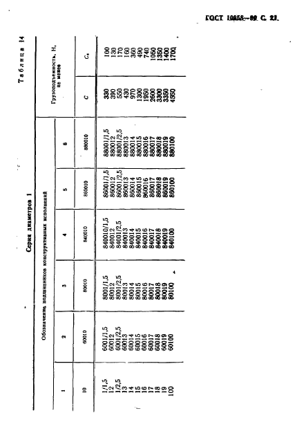  10058-90