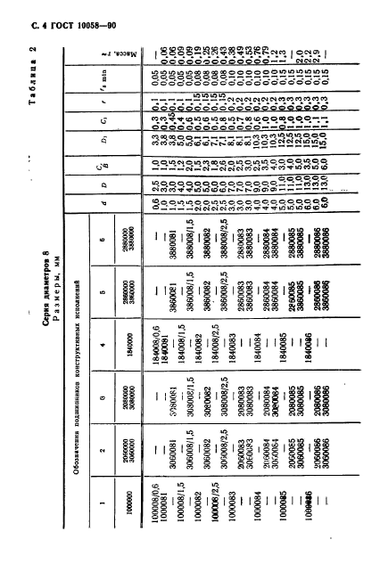  10058-90