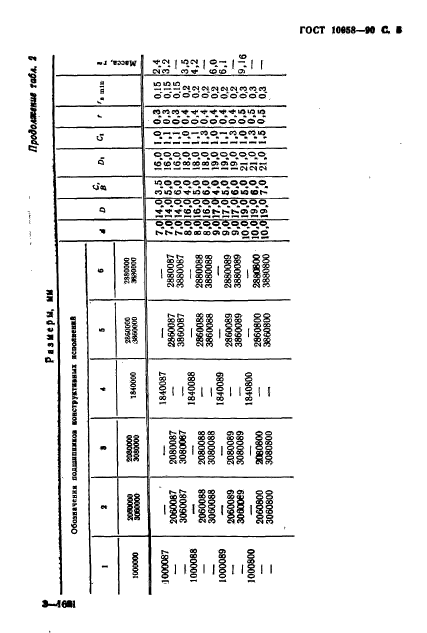  10058-90