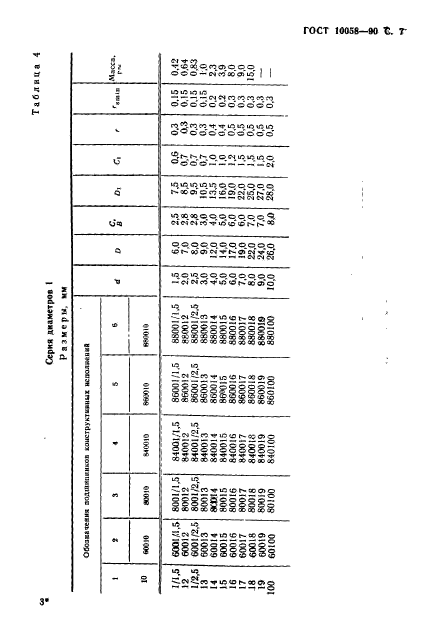  10058-90