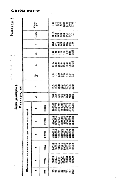  10058-90