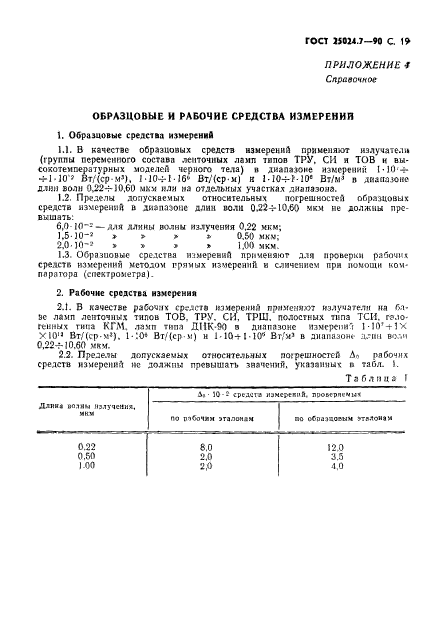  25024.7-90