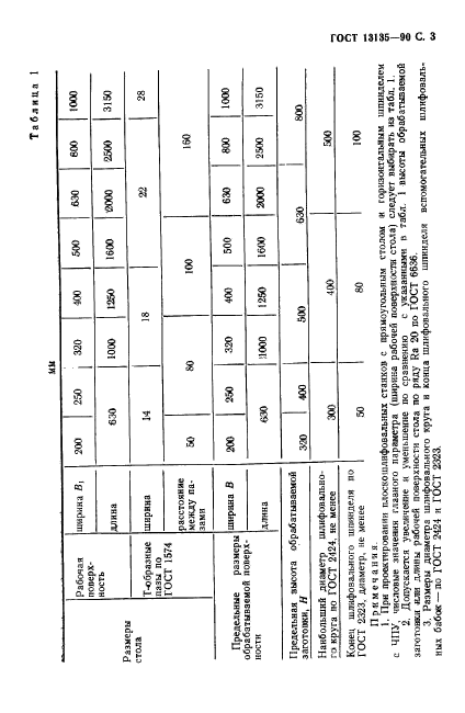  13135-90