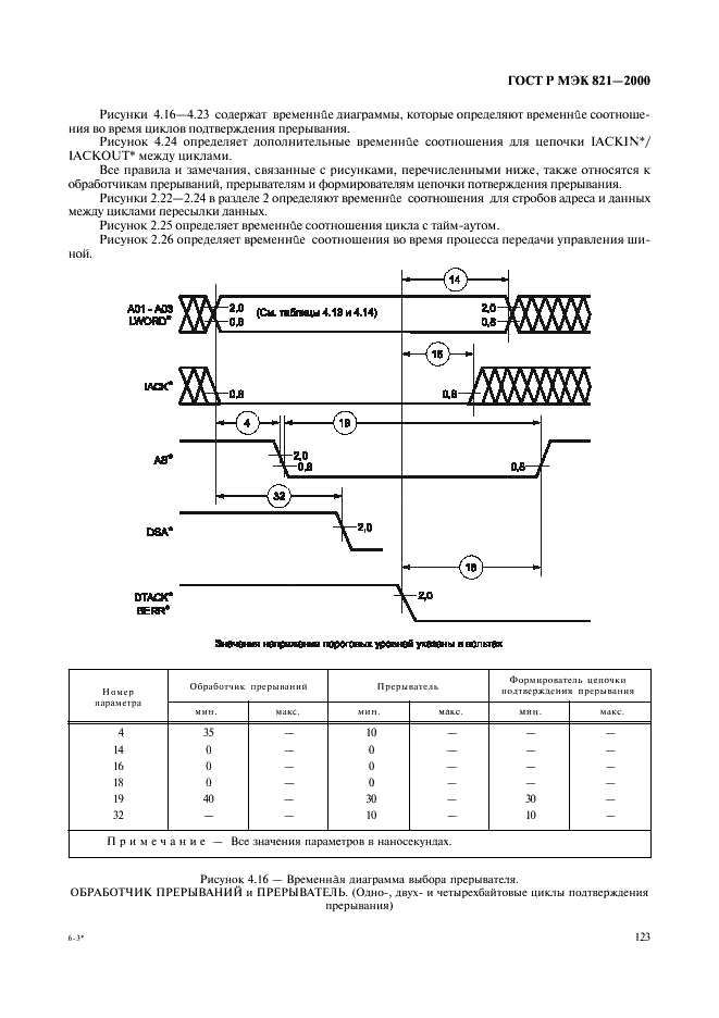    821-2000