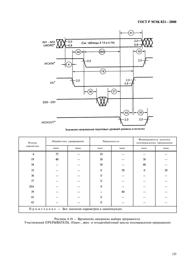    821-2000