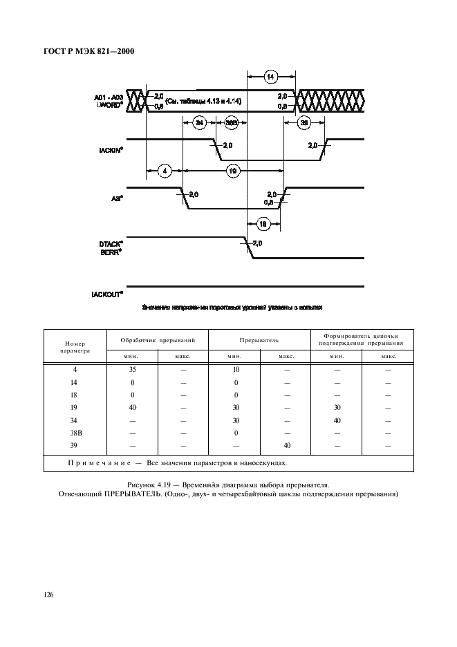    821-2000