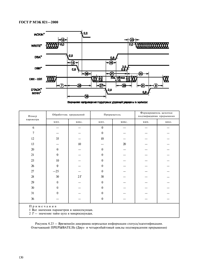    821-2000