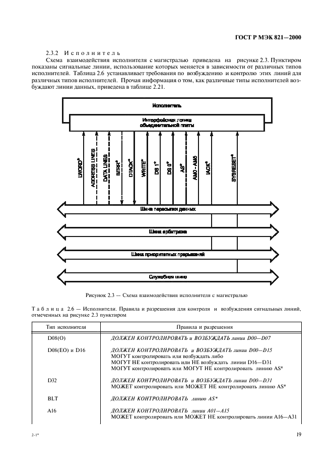    821-2000