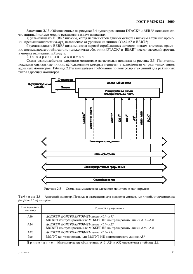    821-2000