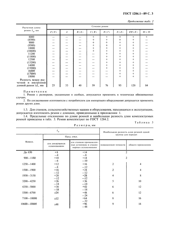  1284.1-89