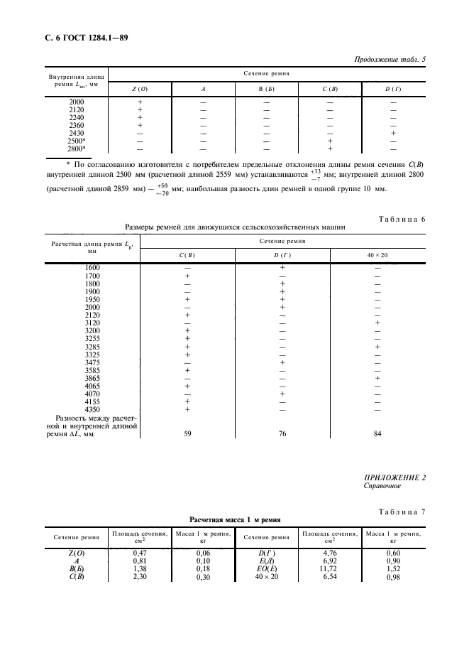  1284.1-89