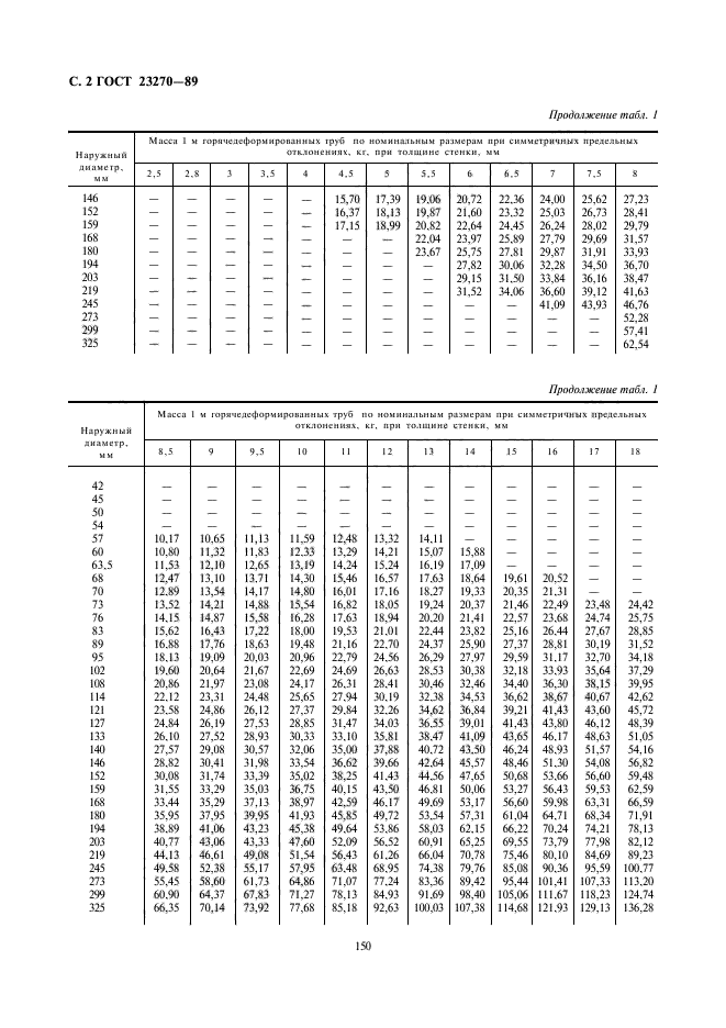  23270-89