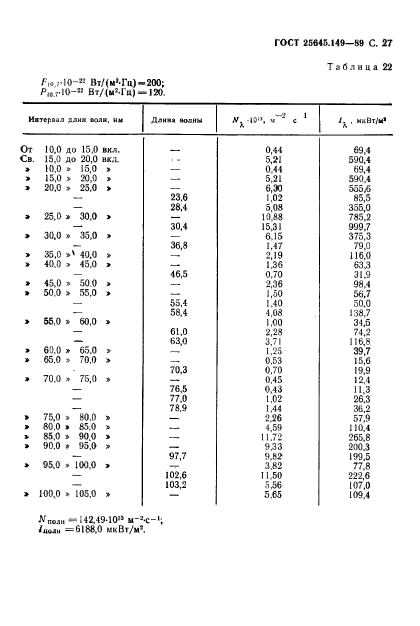  25645.149-89