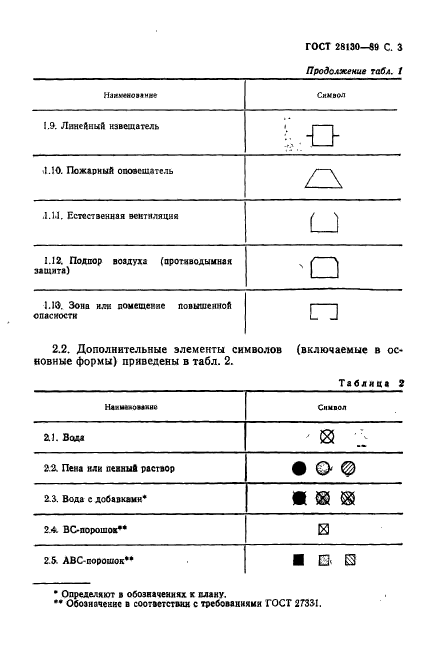  28130-89