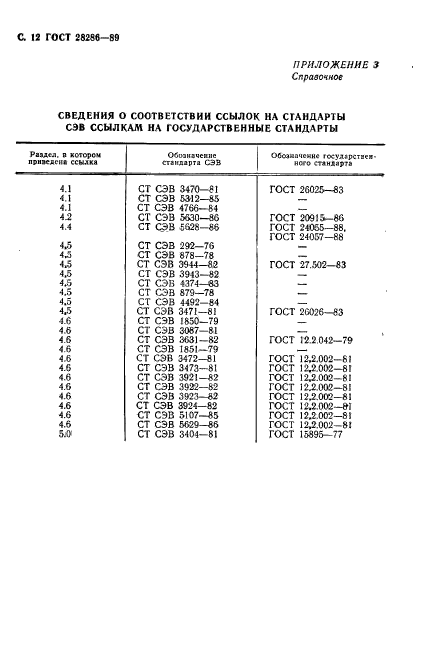  28286-89