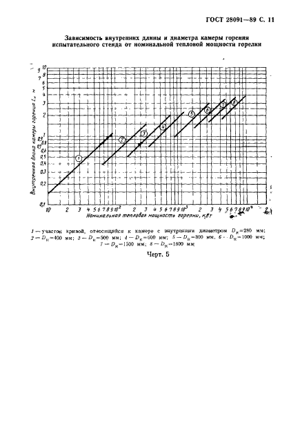  28091-89