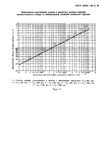  28091-89