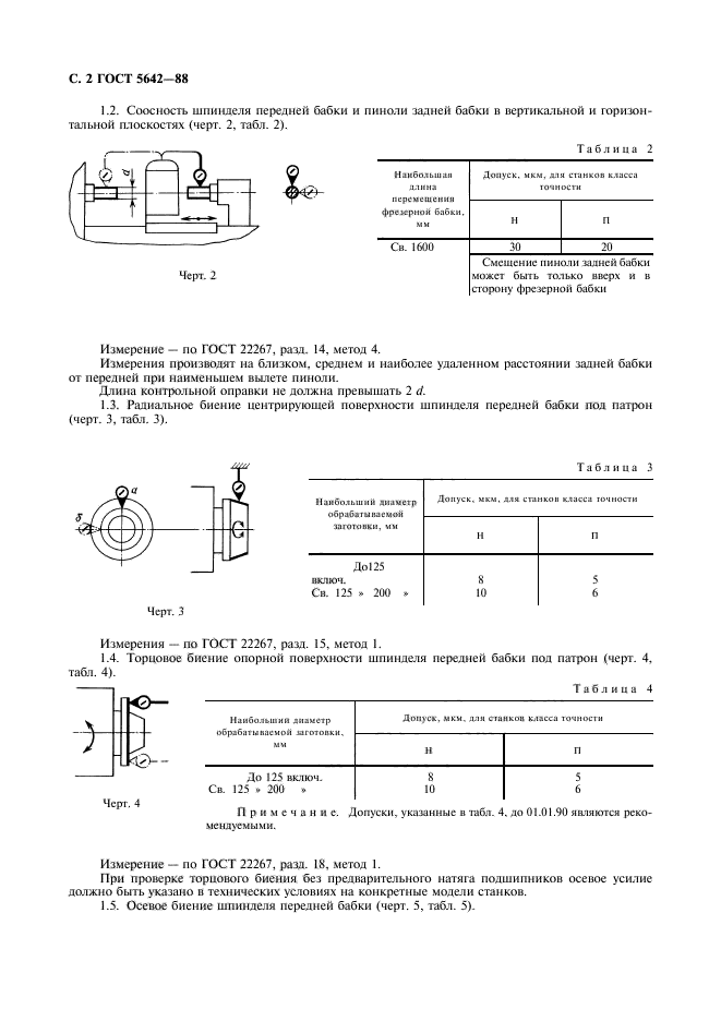  5642-88