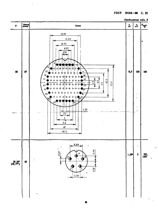  19104-88