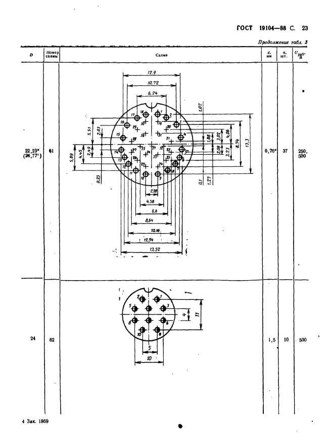  19104-88