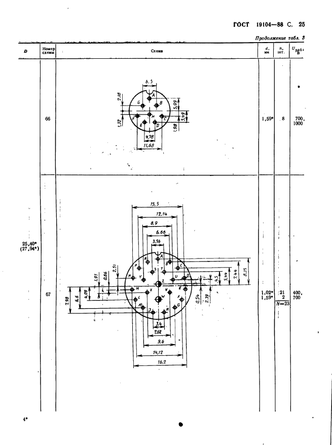  19104-88