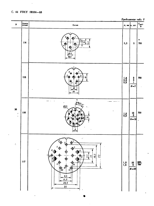  19104-88