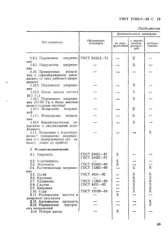  27905.2-88