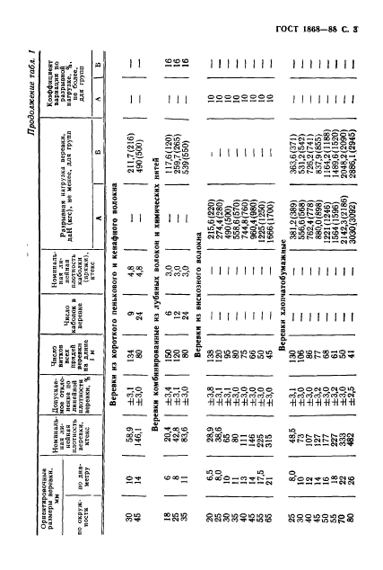  1868-88