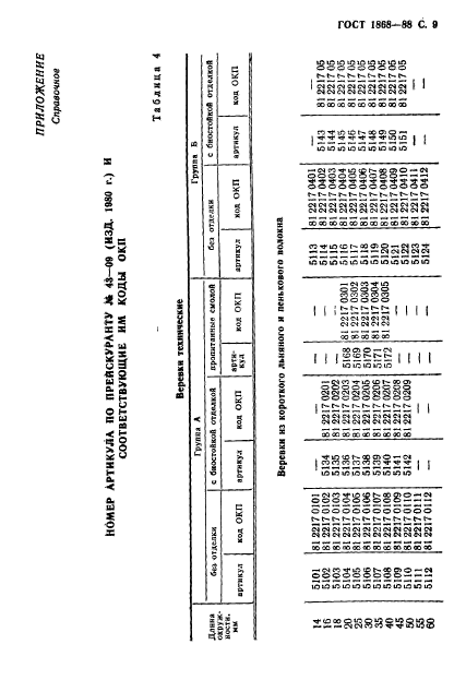  1868-88