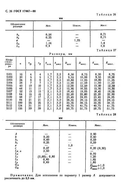  17467-88