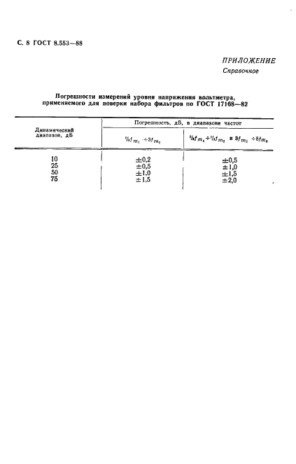  8.553-88