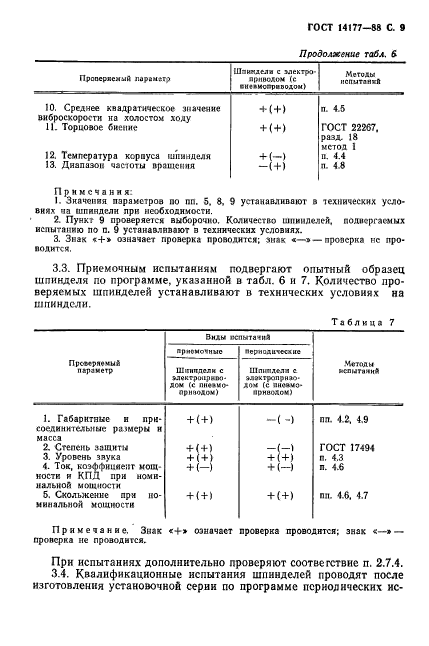  14177-88