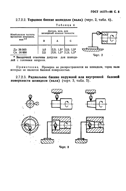  14177-88