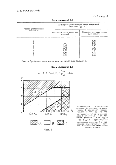  21317-87