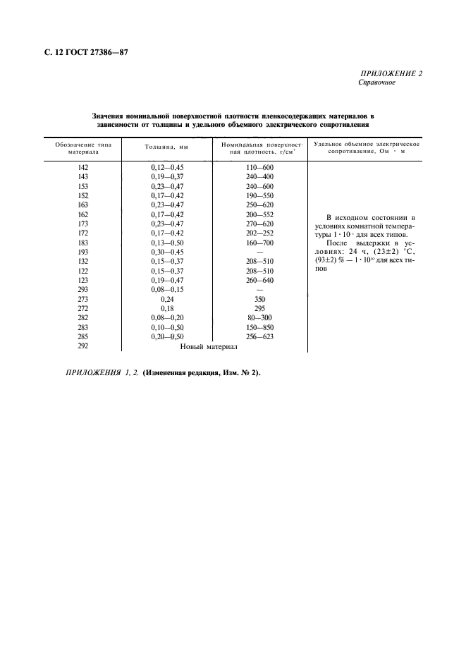  27386-87