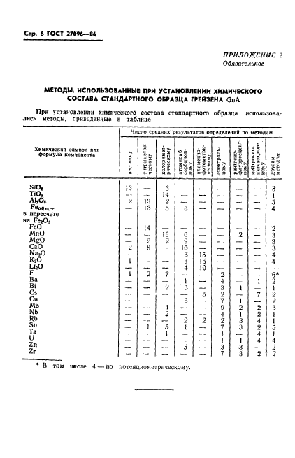  27096-86