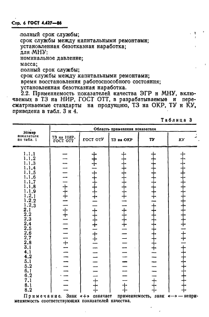  4.427-86