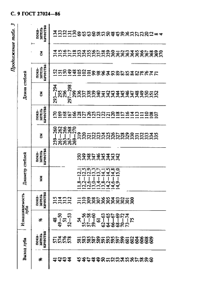  27024-86